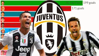 TOP 10 Highest Juventus Goal Scorers since 2000!