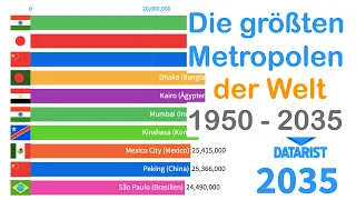 Die größten Metropolregionen der Welt (1950 - 2035)