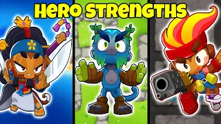 BTD6: Every Hero's Strength