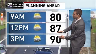 Morning weather update for August 3, 2022 from ABC 33/40