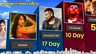 Fastest 100M Views Song|KALAASTAR -Yo Yo Honey Singh|YALGAAR -CarryMinati|FILHALL - Akshay|Top15Song