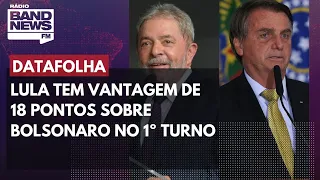 Datafolha: Lula tem vantagem de 18 pontos sobre Bolsonaro no 1º turno