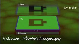Basic Silicon Photolithography Animation