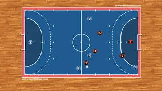 Futsal Tactics - Attacking movement into the 3-1 system 2D