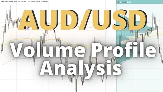 AUD/USD: Volume Profile Analysis (5th September 2023)