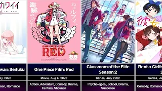 All Upcoming Anime in Summer 2022