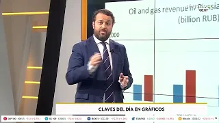 Claves del día | Rusia, máximo histórico de ingresos por gas y petróleo. Las sanciones no funcionan