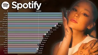 ARIANA GRANDE: Highest Debuts on Spotify (2018-2024)