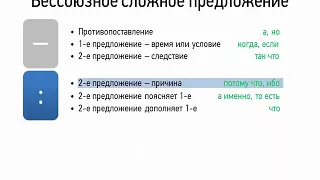 Бессоюзное сложное предложение (9 класс, видеоурок-презентация)