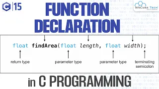 Declaration of Function in C Programming with Examples | C Programming Rules Tutorial