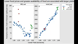 Cost of living crisis and sustainable food