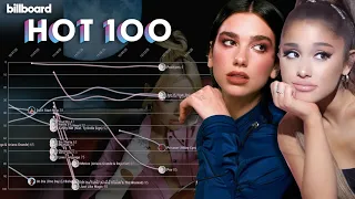 ARIANA GRANDE vs. DUA LIPA: Billboard Hot 100 Chart History (2016-2022)