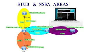 HCIP Lab : OSPF STUB & NSSA Area Configuration