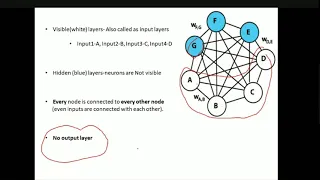 BOLTZMANN MACHINES