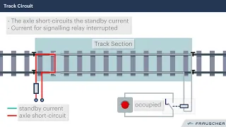 Railway Technology: Track Circuit vs. Axle Counters