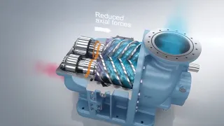 How does a Screw compressor works (Atlas Copco screw compressor)