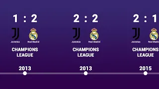 Juventus vs Real Madrid - Head to Head history timeline 1962 - 2023