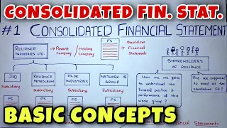 #1 Consolidated Financial Statements (Holding Company) - Basic Concepts - CA INTER -By Saheb Academy