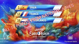 Junior Eurovison 2023-ALL 12 POINTS FROM NATIONAL JURIES