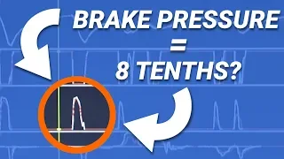 How Telemetry Can Make You A Better Racer And Improve Your Lap Times