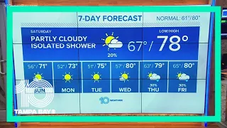 10 Weather: Cold front brings chance of rain Saturday