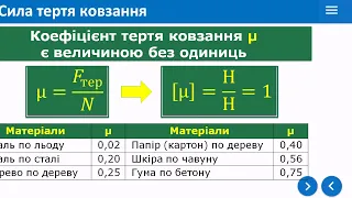 Тертя. Сили тертя