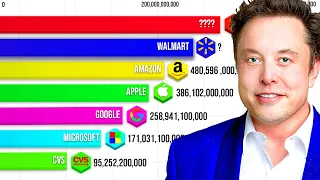 Highest Earning Companies 1955-2023