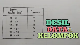 DESIL DATA KELOMPOK