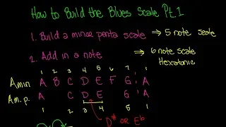 How To Build The Blues Scale Part 1 Video - Music Theory Lesson 43