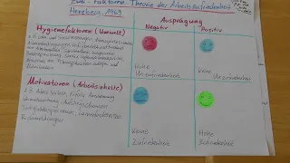 Arbeitszufriedenheit 3: Motivatoren & Hygienefaktoren Zwei-Faktoren-Theorie