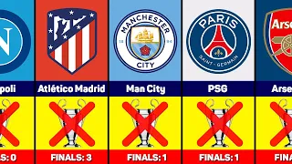 Biggest Clubs to Never Win Champions League 🏆