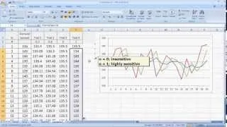 Forecasting Methods made simple - Exponential Smoothing