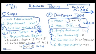 2023 CFA Level 1 - Quant | Learning Module 6 | Hypothesis Testing (EOC Questions)