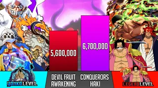 DEVIL FRUIT AWAKENING vs CONQUERORS HAKI power levels - SP Senpai 🔥