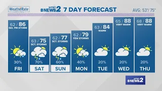 Greensboro forecast for May 2nd