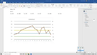 Easy Levey Jennings Chart