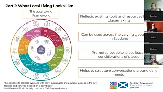 SURF People in Place Practice Network Session - 30th May 2023