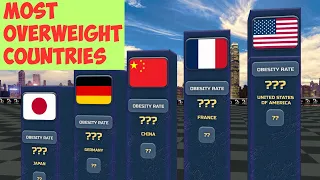 Obesity Rate by Country: 3D Comparison