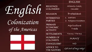 English Colonization of the Americas (APUSH Period 1)