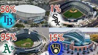 MLB Highest Relocation Chances *Top 4 Cities*