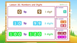 Lesson 20. Numbers and Digits for kids | 1st Grade | Ignite Study