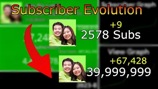 From 0 to 40 Million - The Subscriber Evolution of Jess No Limit (2017-2023)