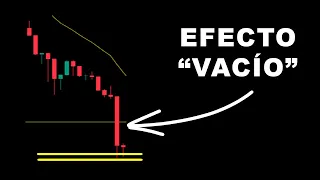 Rendición tipo 3: EFECTO VACÍO o Succión | Acción del Precio