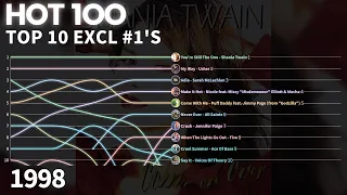 US Billboard Hot 100 Excl. #1's - Top 10 Chart History | 1998