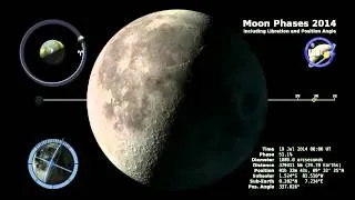 July 2014 Perigee Full Moon
