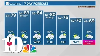 Evening weather (5/5): Spotty showers & storms will be possible Sunday while temps reach the lower 8