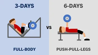 How Many Times per Week Should You Lift for Muscle Growth?