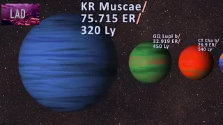 Universe Size Comparison