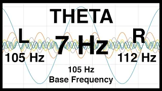 7 Hz Pure BINAURAL Beat ◆ THETA  Waves [105 Hz Base Frequency] ◆ Ondas Theta 100% ◆ Pure Theta Waves