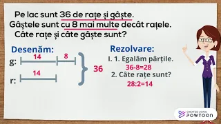 Metoda figurativă-suma si diferenta